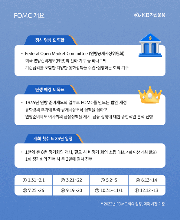 fomc의 정식 명칙 및 역할. 탄생 배경 및 목표. 개최 횟수 및 2023년도 일정.